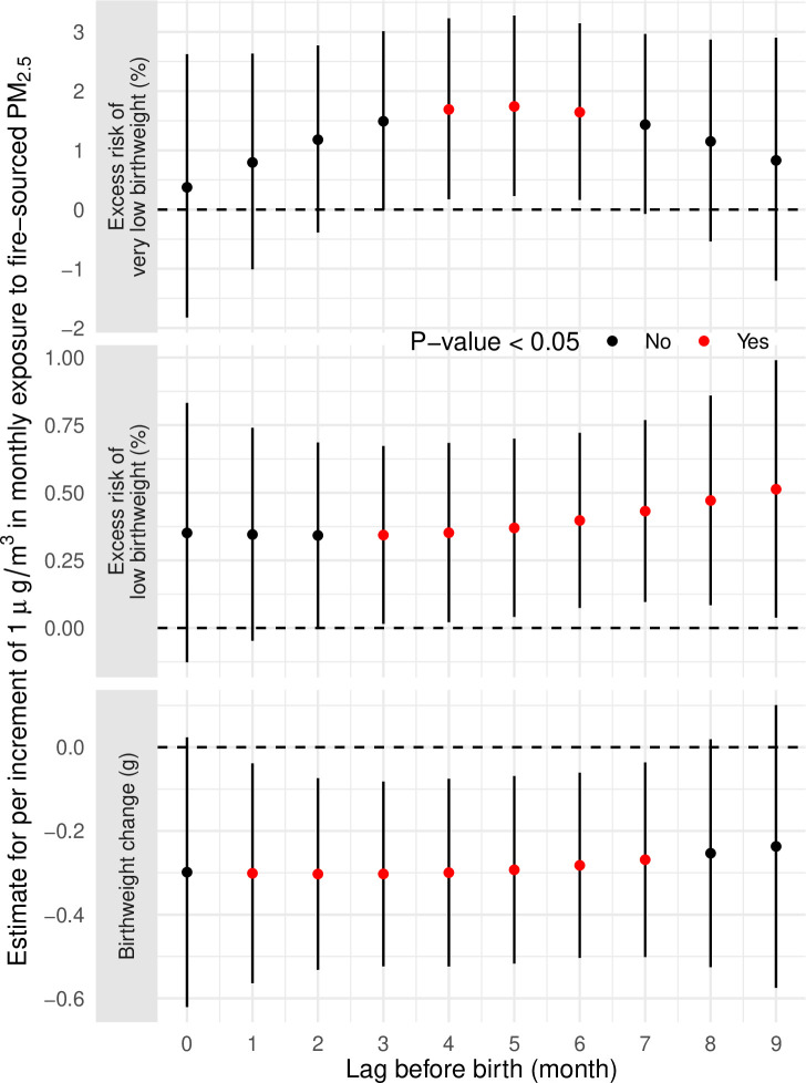 Figure 2—figure supplement 1.