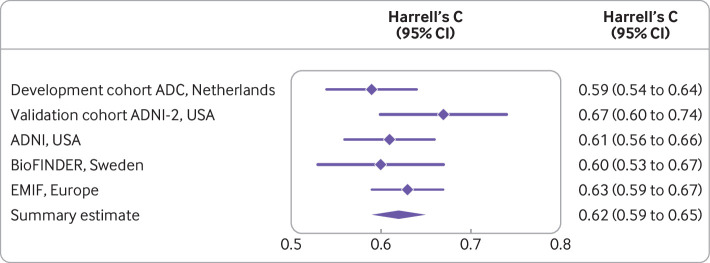 Fig 5