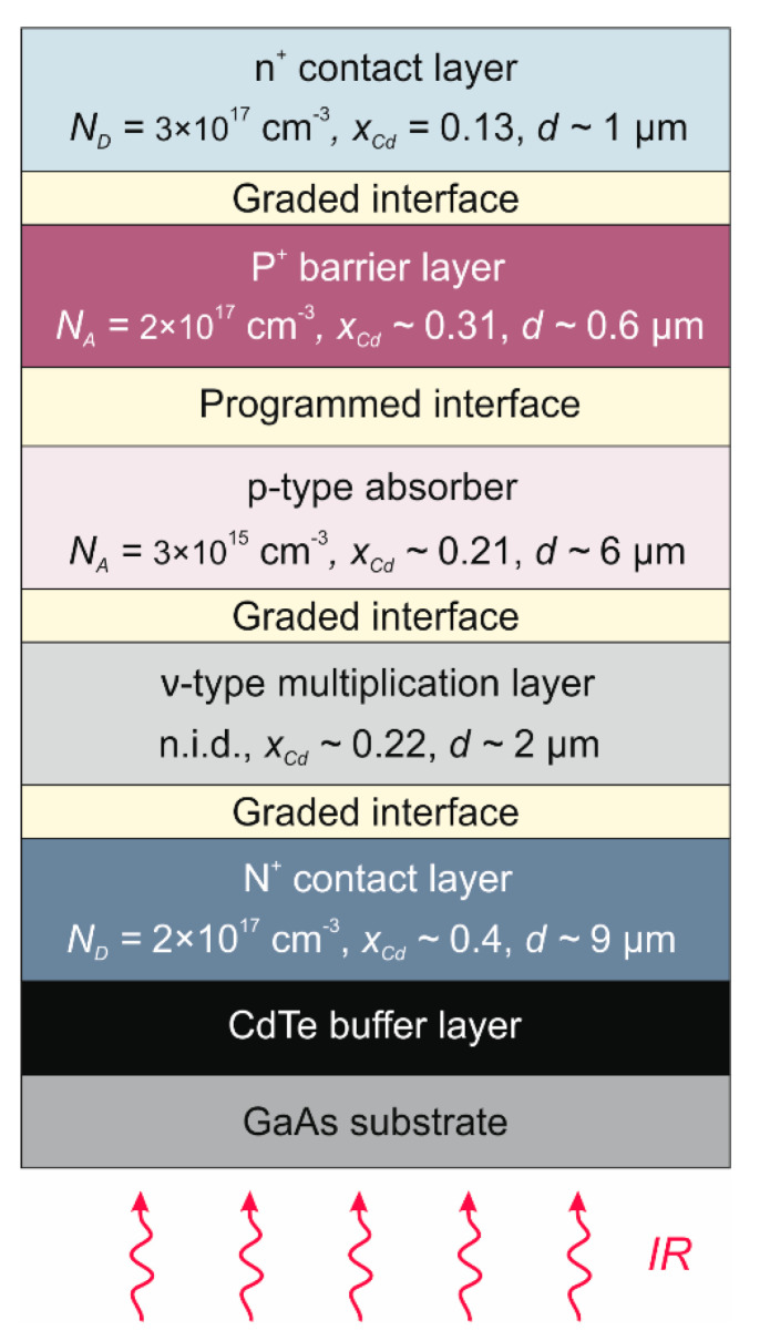 Figure 9
