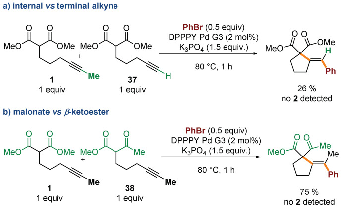 Scheme 4