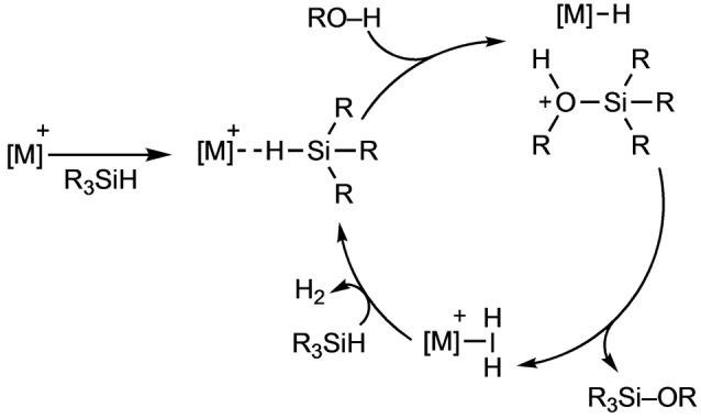 Scheme 1