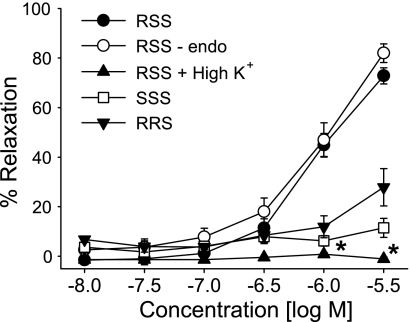 Fig. 10.