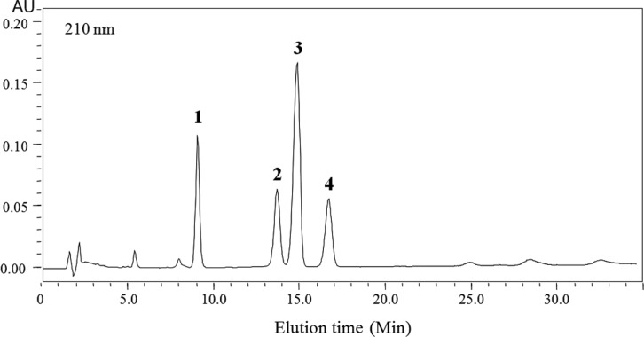 Fig. 2