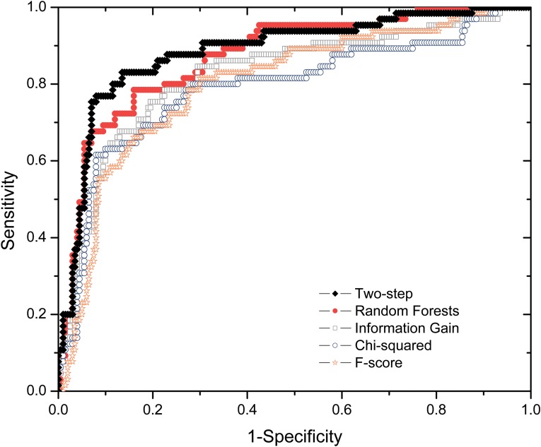 FIG. 4.