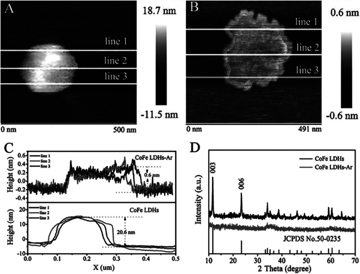 Fig. 6