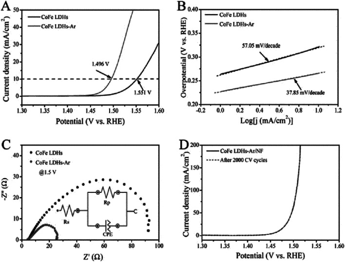 Fig. 23