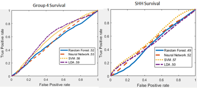 Supplemental figure 11