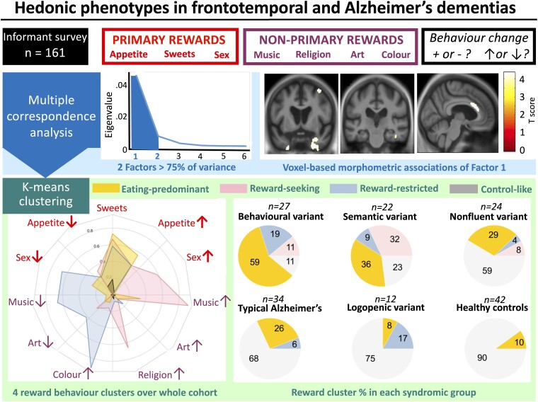 Graphical abstract