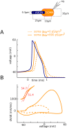 Fig 13