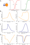 Fig 12