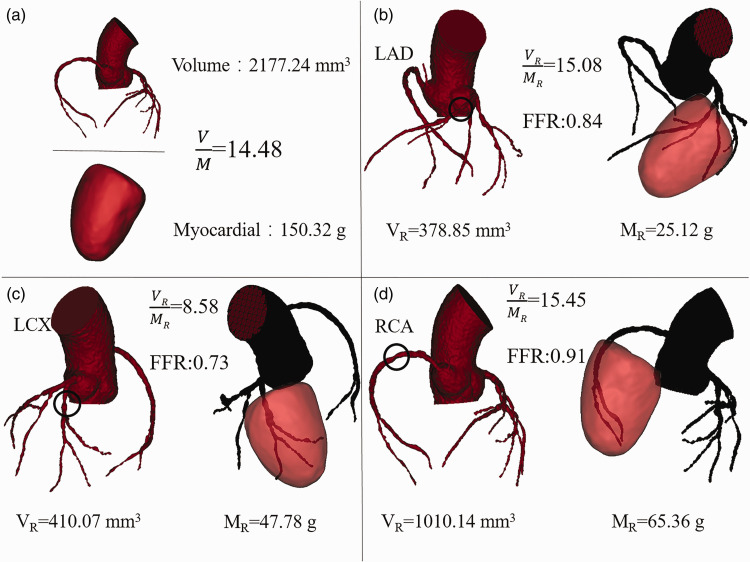 Figure 3.