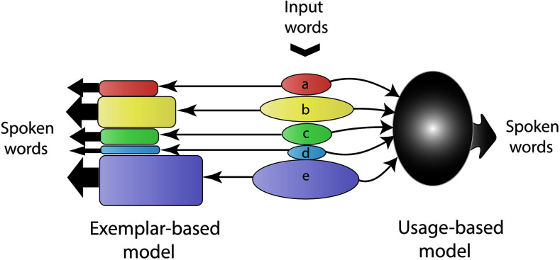 Figure 10.