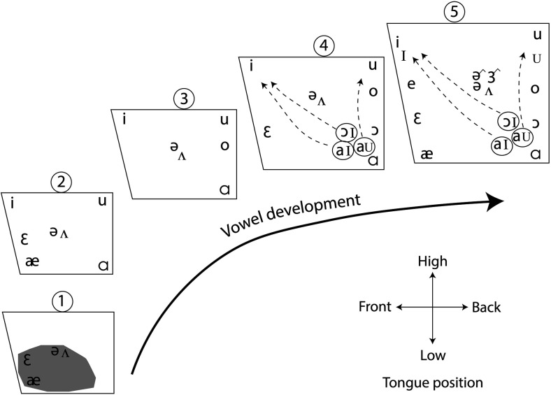 Figure 7.