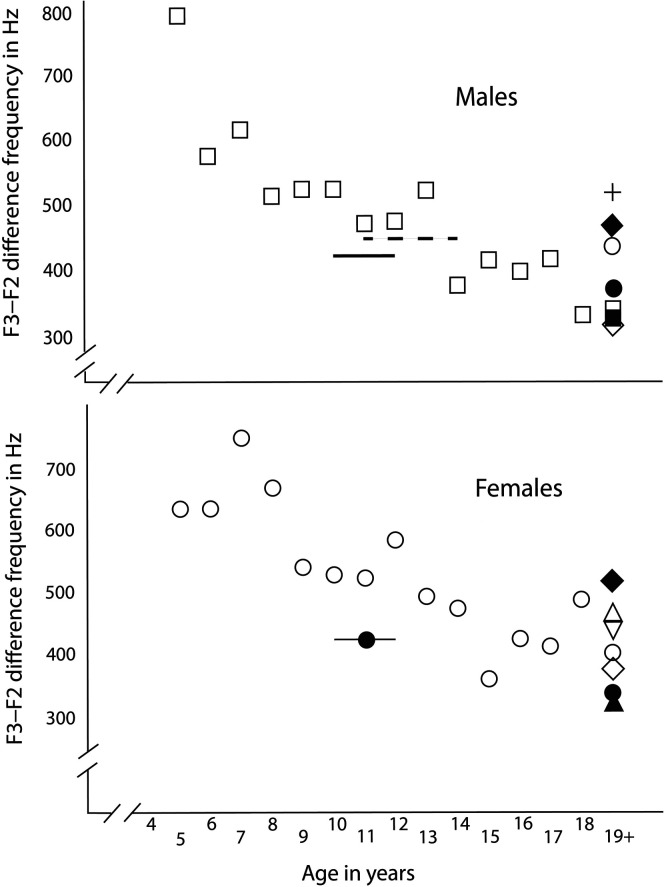 Figure 9.