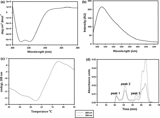 Fig. 3