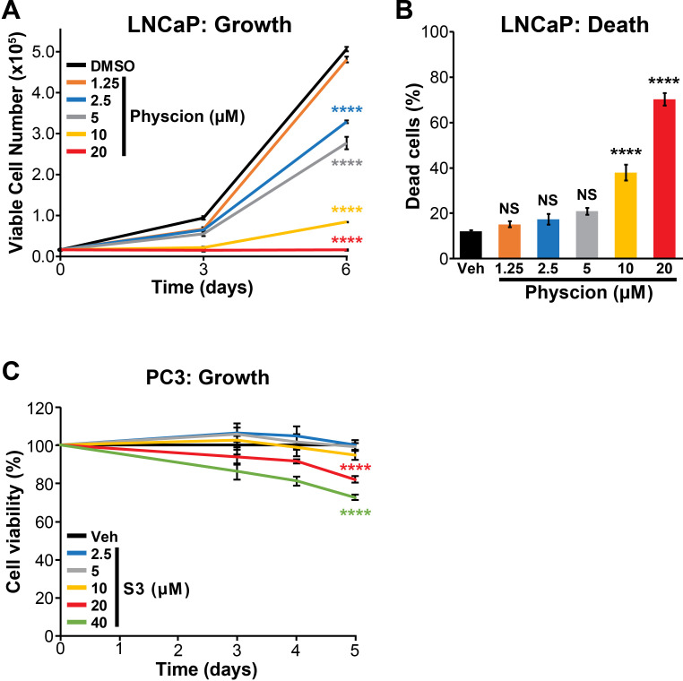 Figure 4—figure supplement 1.