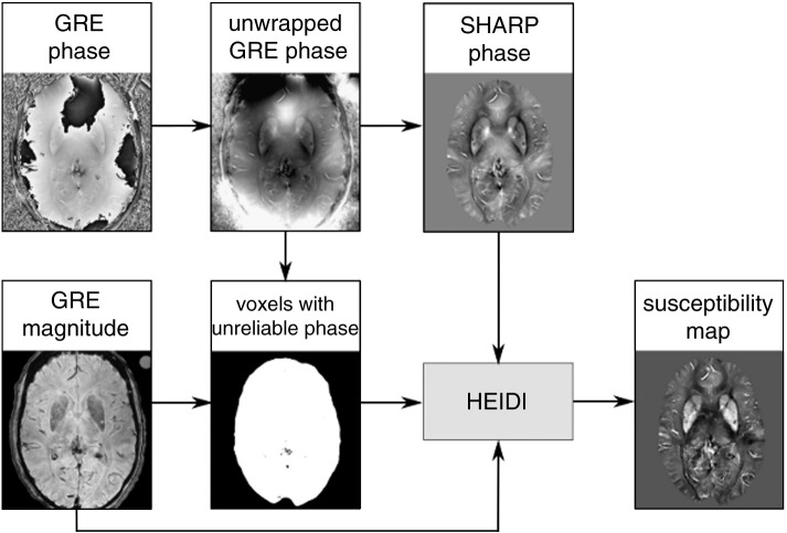 Fig. 1