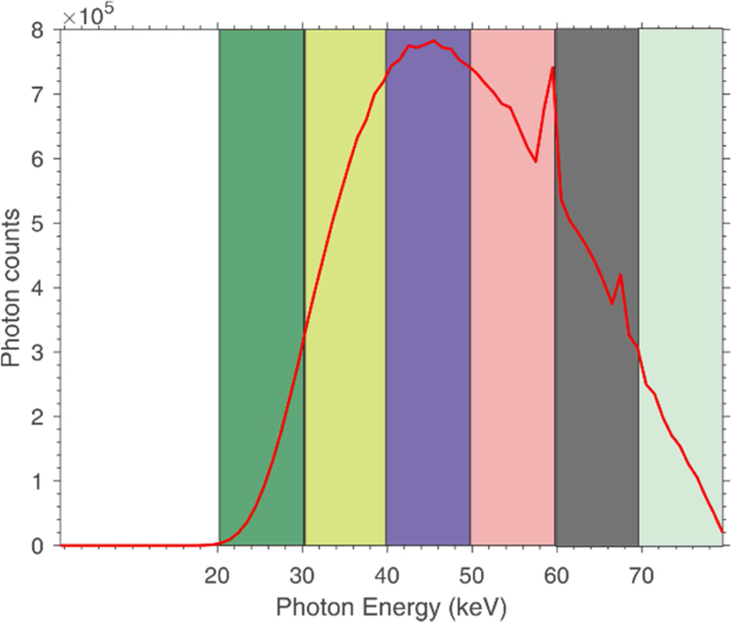 Fig. 3.