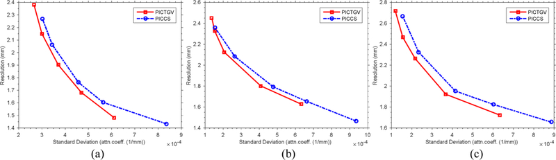 Fig. 14.