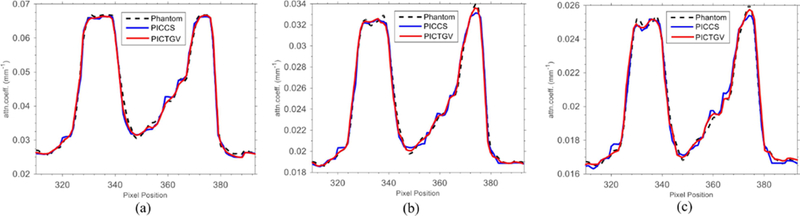 Fig. 10.