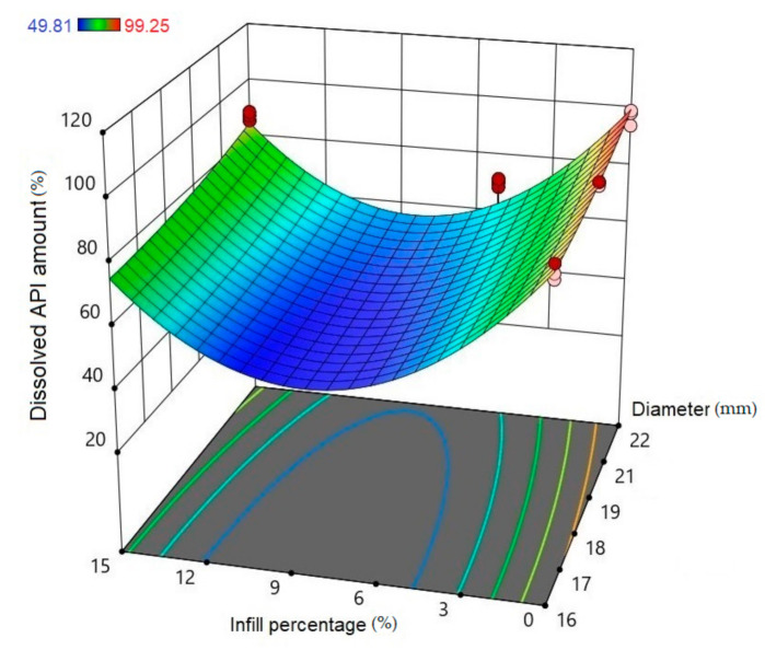 Figure 16