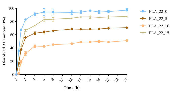 Figure 15