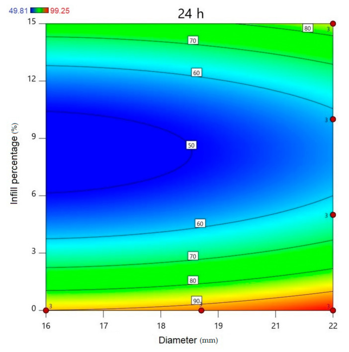 Figure 17