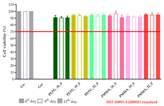 Figure 19