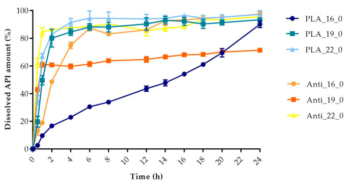 Figure 13