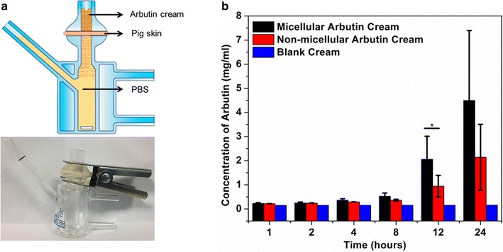 Fig. 3