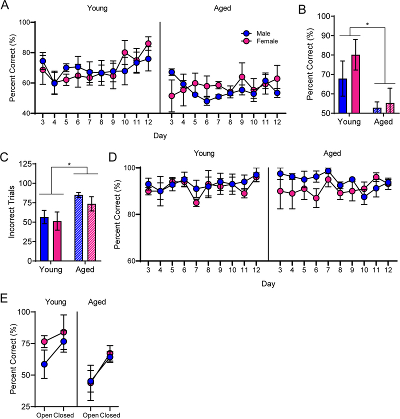 Figure 4: