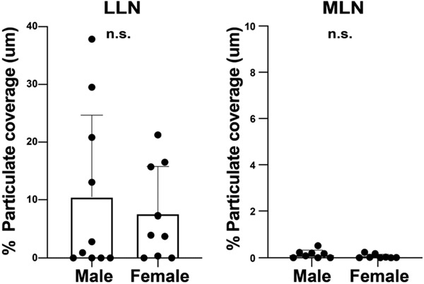 Extended Data Fig. 1.