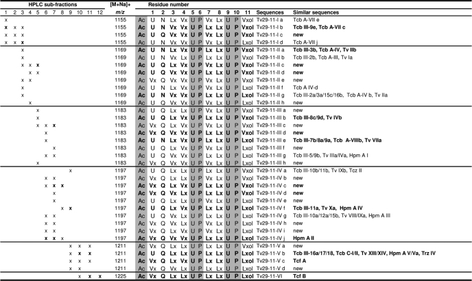 graphic file with name zbc010114926t001.jpg