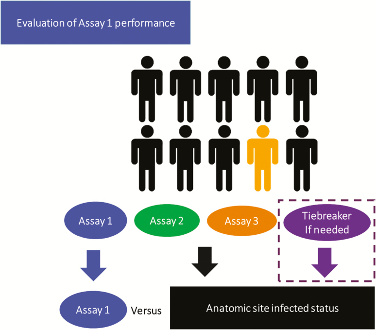 Figure 1.