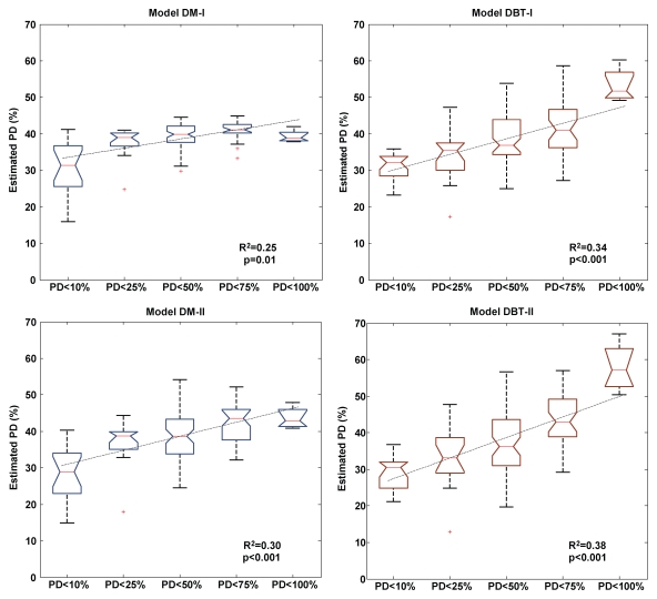 Figure 5: