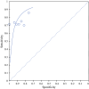 Fig. 3