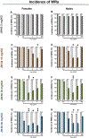 Figure 2 –