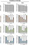 Figure 3 -