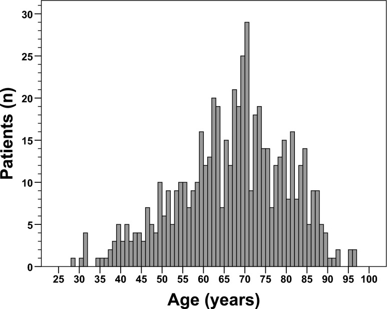 Fig. 1