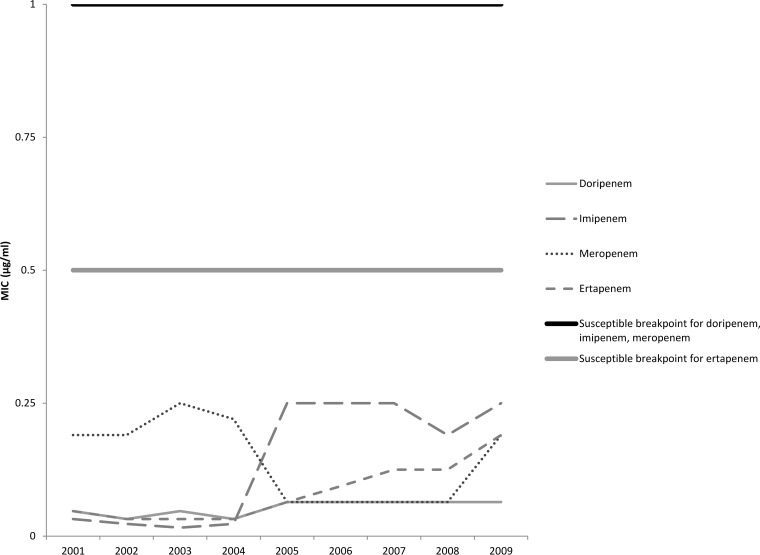 FIG 2