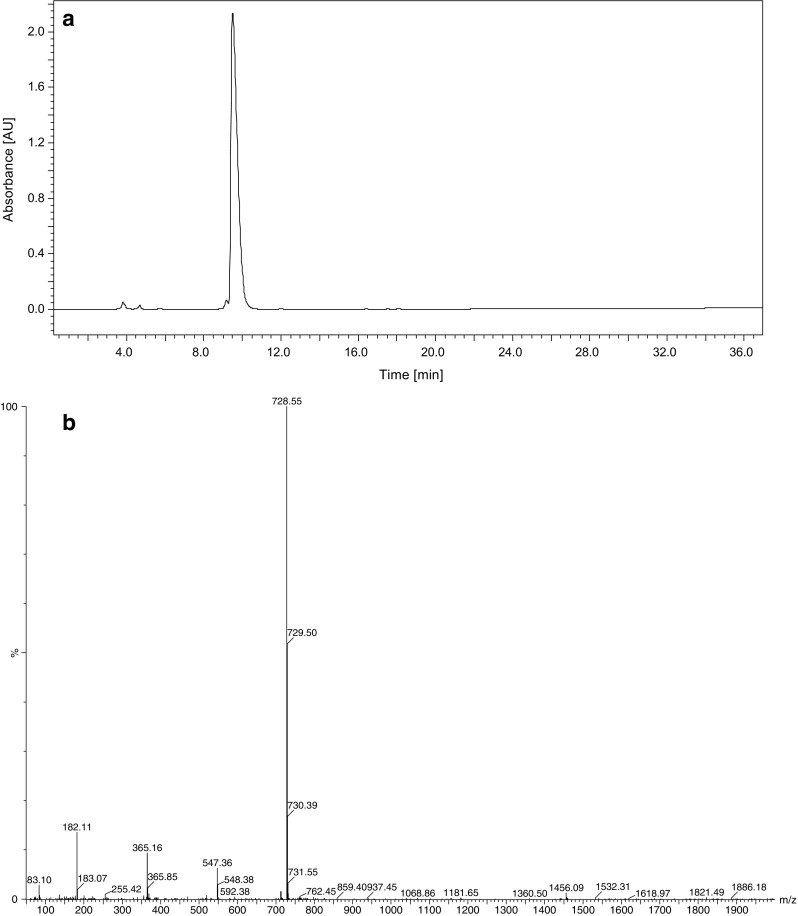 Fig. 2