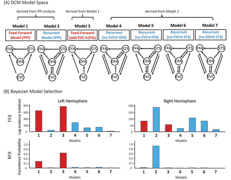 Extended Data Figure 2.