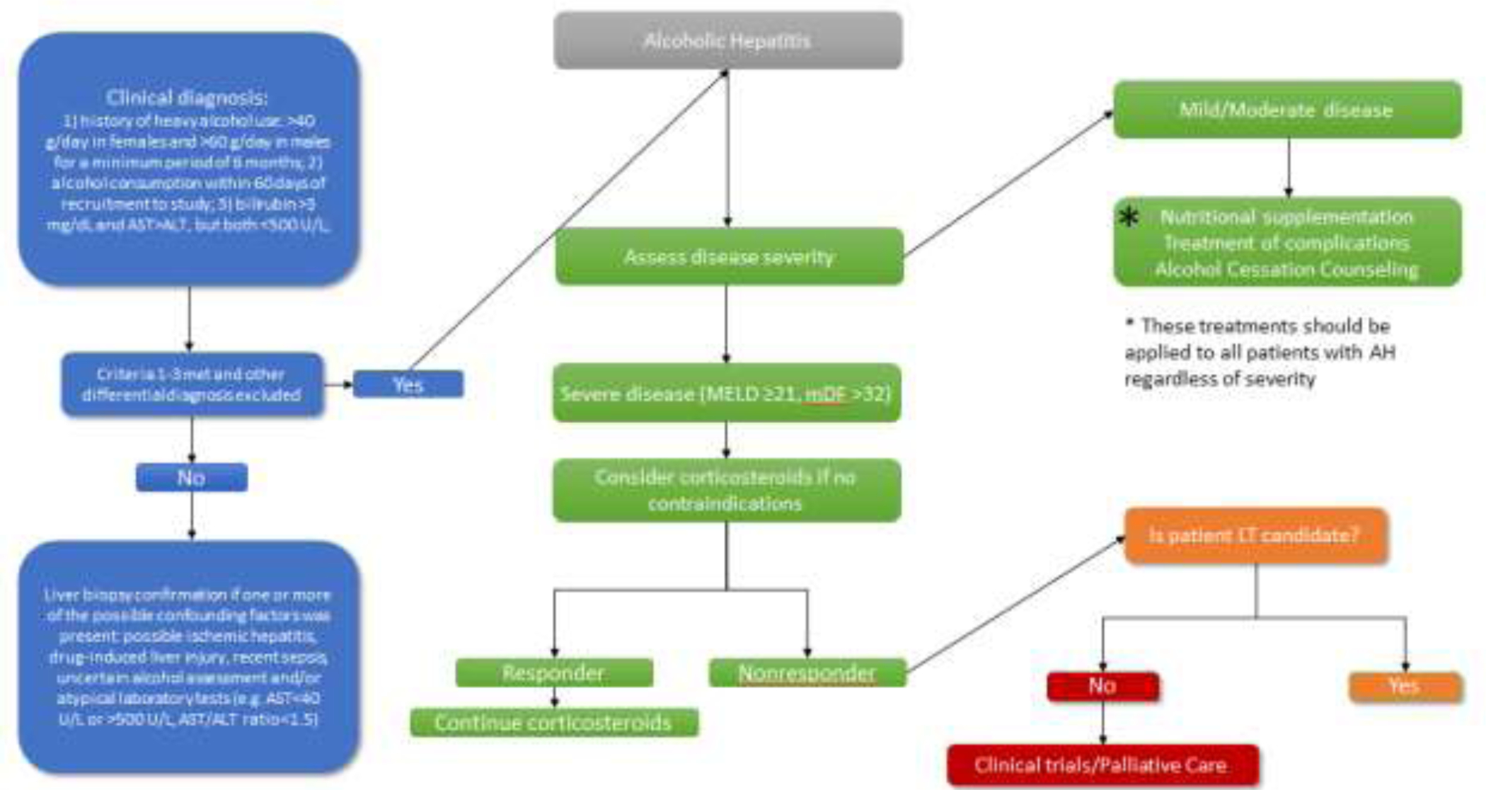 Figure 2: