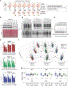 Extended Data Fig. 6 |
