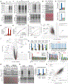 Extended Data Fig. 4 |
