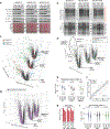 Extended Data Fig. 5 |