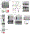 Extended Data Fig. 10 |