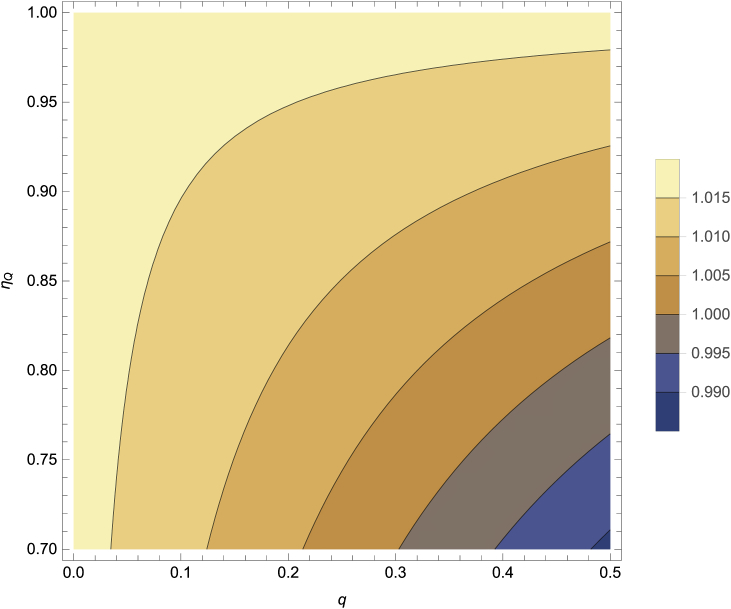 Fig. 9