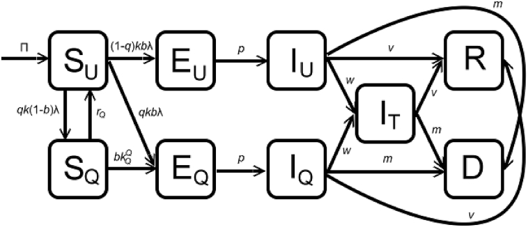 Fig. 1