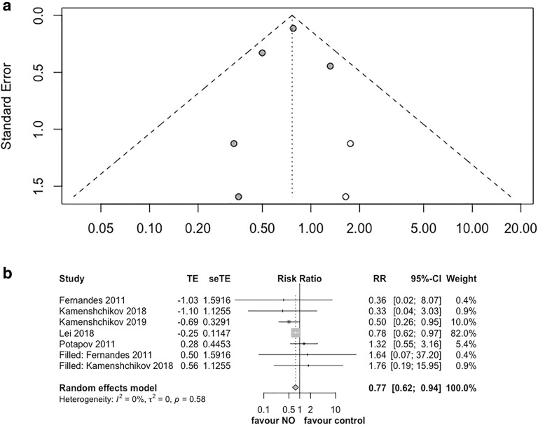 Fig. 4